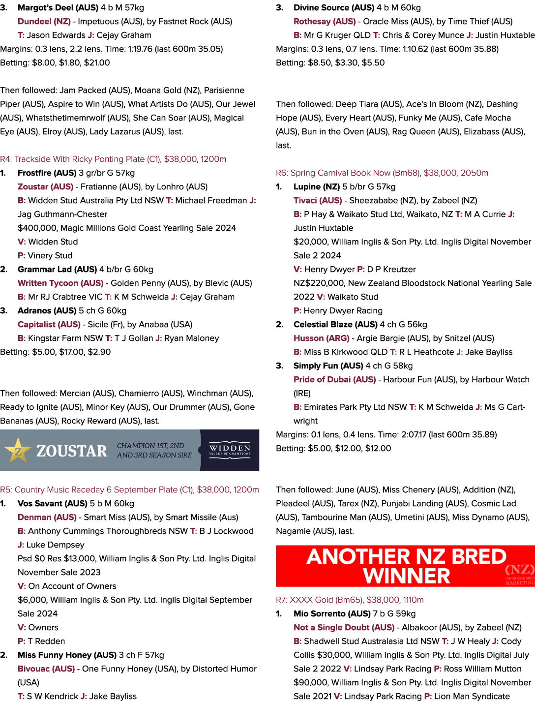3. Margot’s Deel (AUS) 4 b M 57kg Dundeel (NZ) Impetuous (AUS), by Fastnet Rock (AUS) T: Jason Edwards J: Cejay Graha...