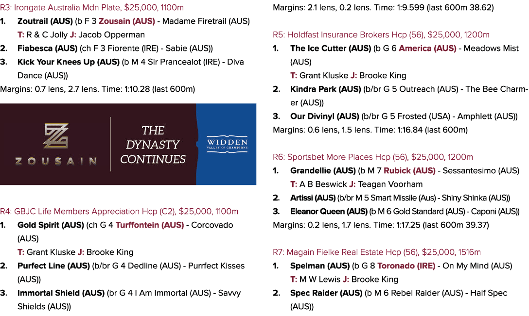 R3: Irongate Australia Mdn Plate, $25,000, 1100m 1. Zoutrail (AUS) (b F 3 Zousain (AUS) Madame Firetrail (AUS) T: R &...