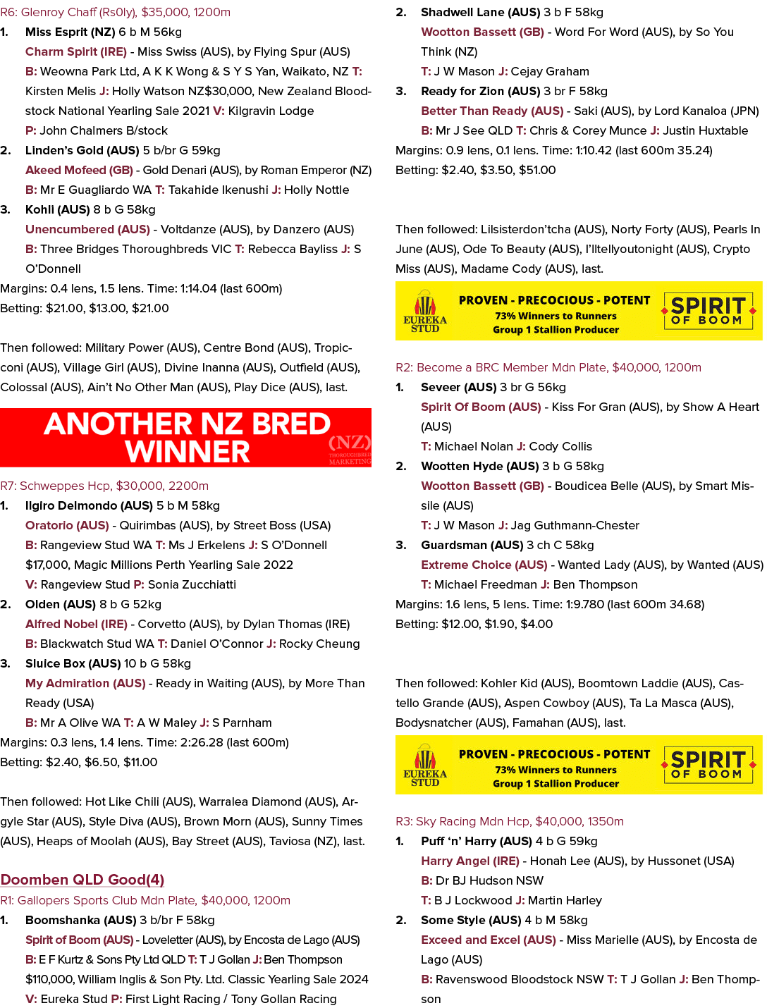 R6: Glenroy Chaff (Rs0ly), $35,000, 1200m 1. Miss Esprit (NZ) 6 b M 56kg Charm Spirit (IRE) Miss Swiss (AUS), by Flyi...