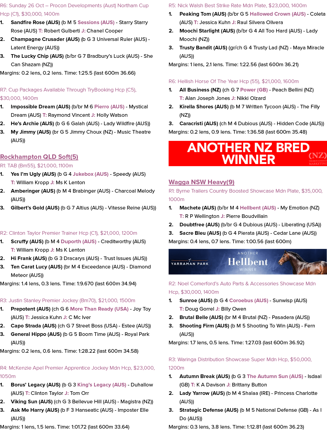 R6: Sunday 26 Oct – Procon Developments (Aust) Northam Cup Hcp (C1), $30,000, 1400m 1. Sandfire Rose (AUS) (b M 5 Ses...