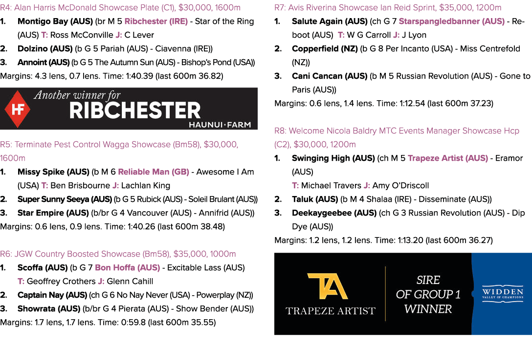 R4: Alan Harris McDonald Showcase Plate (C1), $30,000, 1600m 1. Montigo Bay (AUS) (br M 5 Ribchester (IRE) Star of th...