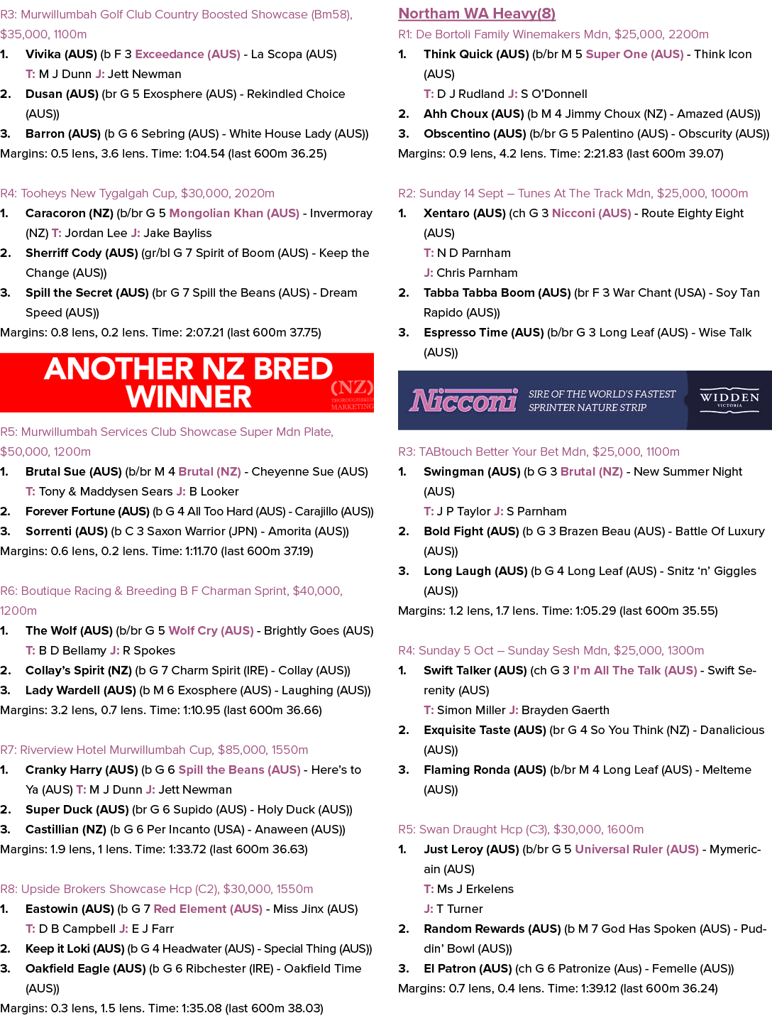 R3: Murwillumbah Golf Club Country Boosted Showcase (Bm58), $35,000, 1100m 1. Vivika (AUS) (b F 3 Exceedance (AUS) La...