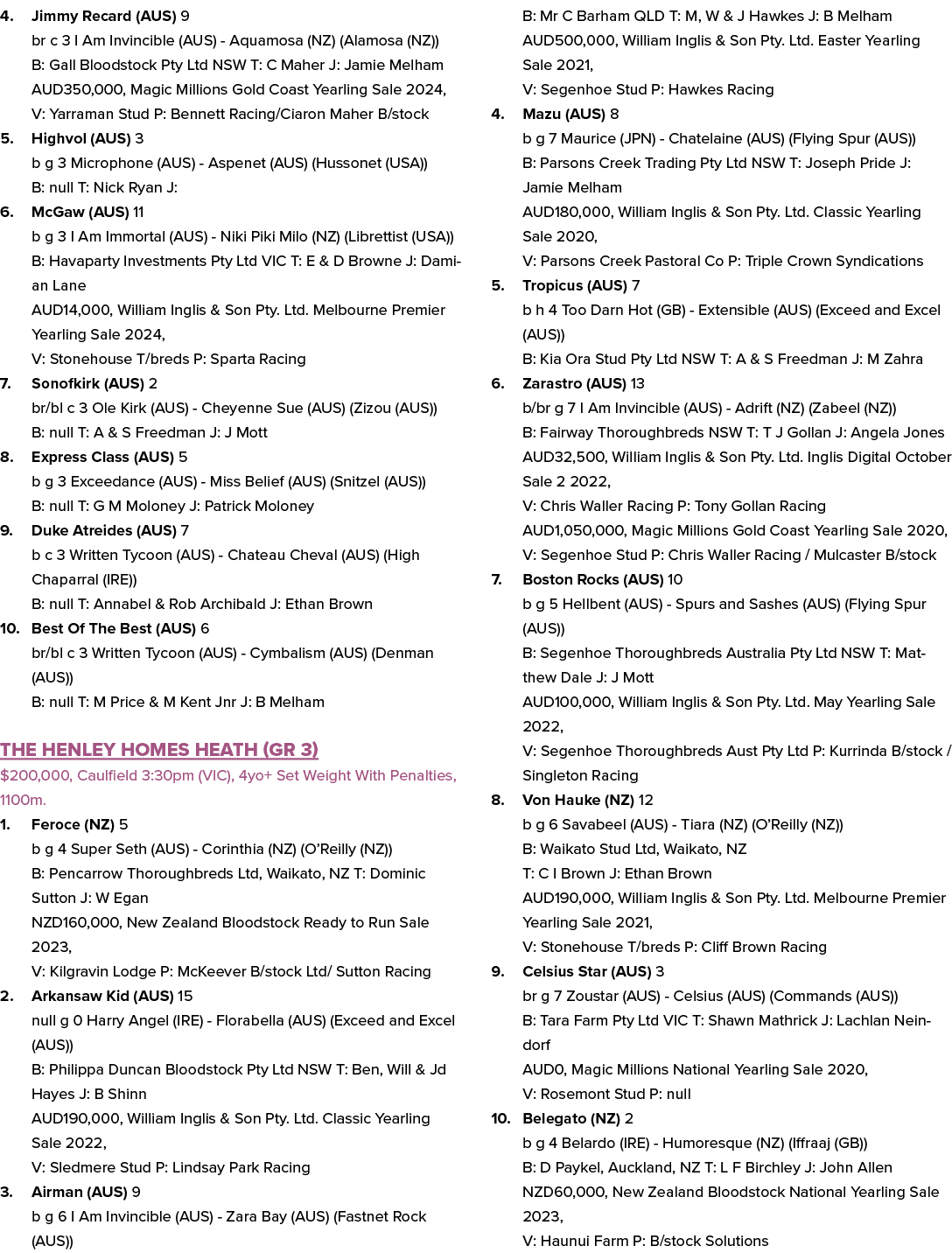 4. Jimmy Recard (AUS) 9 br c 3 I Am Invincible (AUS) Aquamosa (NZ) (Alamosa (NZ)) B: Gall Bloodstock Pty Ltd NSW T: C...
