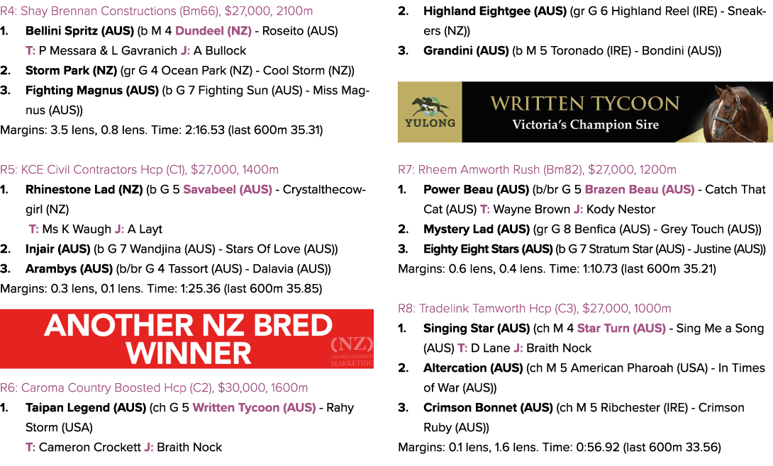 R4: Shay Brennan Constructions (Bm66), $27,000, 2100m 1. Bellini Spritz (AUS) (b M 4 Dundeel (NZ) Roseito (AUS) T: P ...