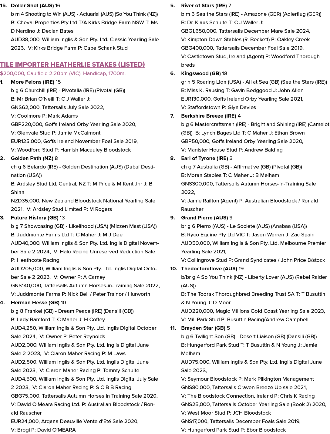 15. Dollar Shot (AUS) 16 b m 4 Shooting to Win (AUS) Actuarial (AUS) (So You Think (NZ)) B: Cheval Properties Pty Ltd...