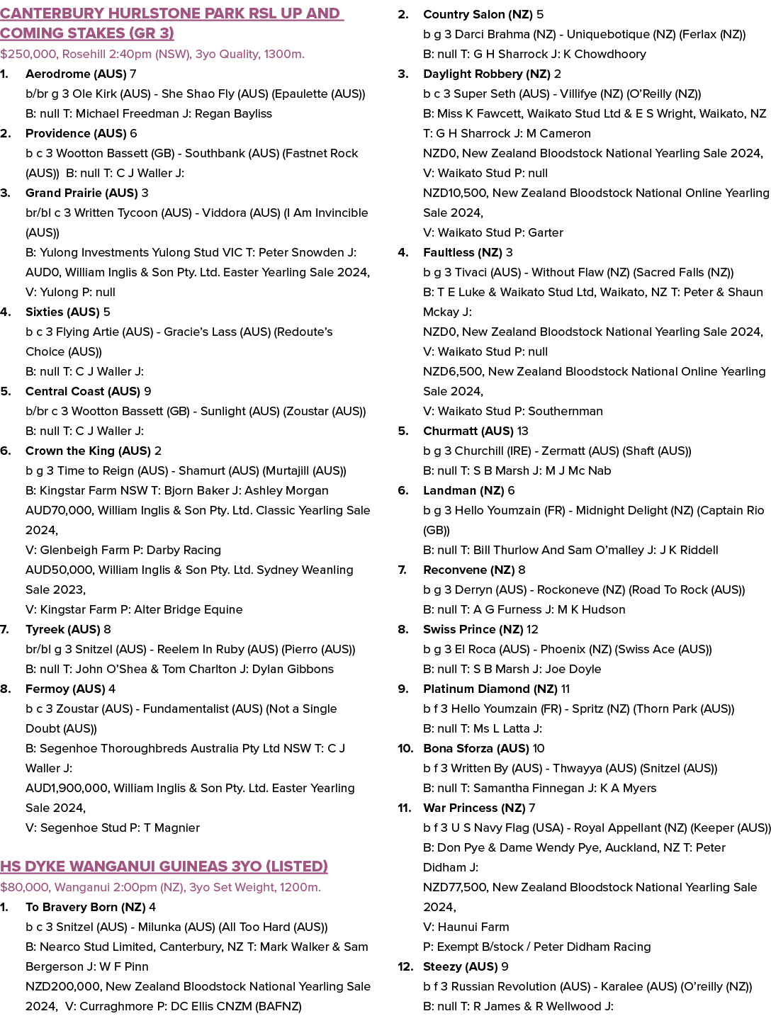 Canterbury Hurlstone Park RSL Up And Coming Stakes (GR 3) $250,000, Rosehill 2:40pm (NSW), 3yo Quality, 1300m. 1. Aer...