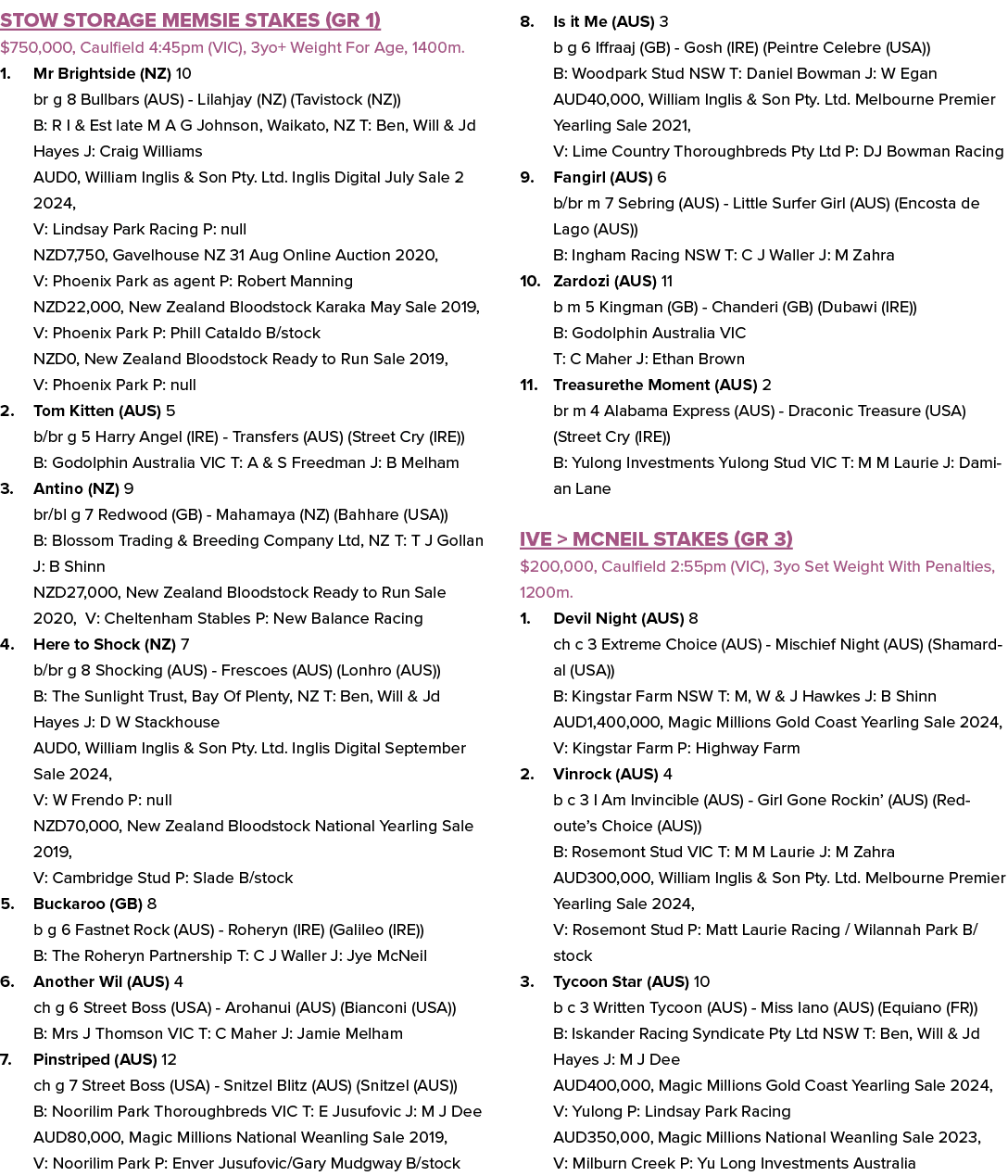 Stow Storage Memsie Stakes (GR 1) $750,000, Caulfield 4:45pm (VIC), 3yo+ Weight For Age, 1400m. 1. Mr Brightside (NZ)...