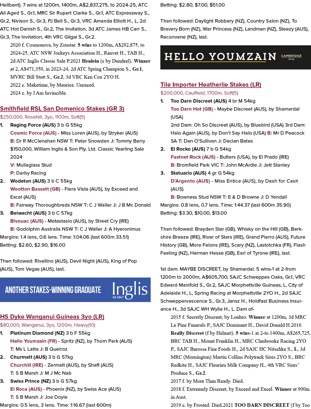 Hellbent). 7 wins at 1200m, 1400m, A$2,837,275, to 2024 25, ATC All Aged S., Gr.1, MRC Sir Rupert Clarke S., Gr.1, AT...