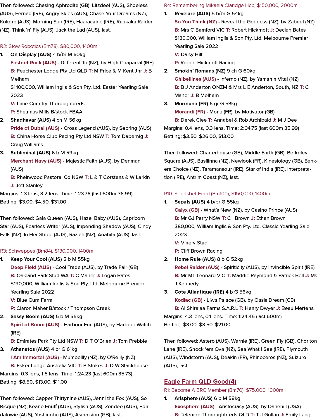 Then followed: Chasing Aphrodite (GB), Litzdeel (AUS), Shoeless (AUS), Fernao (IRE), Angry Skies (AUS), Chase Your Dr...