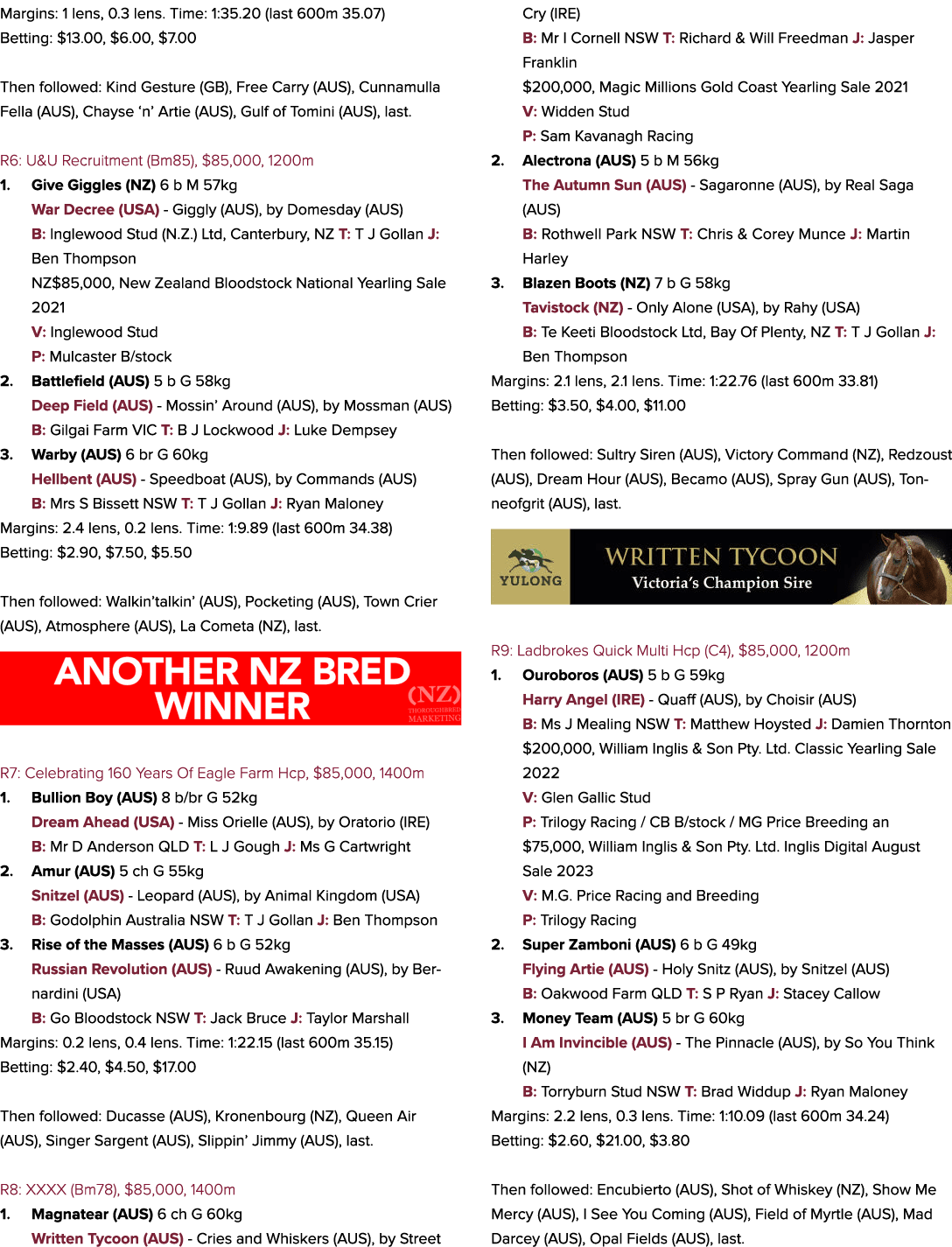 Margins: 1 lens, 0.3 lens. Time: 1:35.20 (last 600m 35.07) Betting: $13.00, $6.00, $7.00 Then followed: Kind Gesture ...