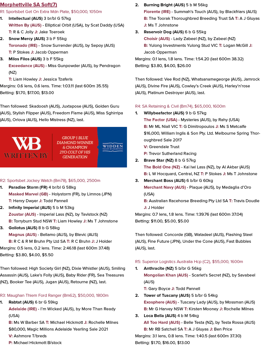 Morphettville SA Soft(7) R1: Sportsbet Get On Extra Mdn Plate, $50,000, 1050m 1. Intellectual (AUS) 3 br/bl G 57kg Wr...