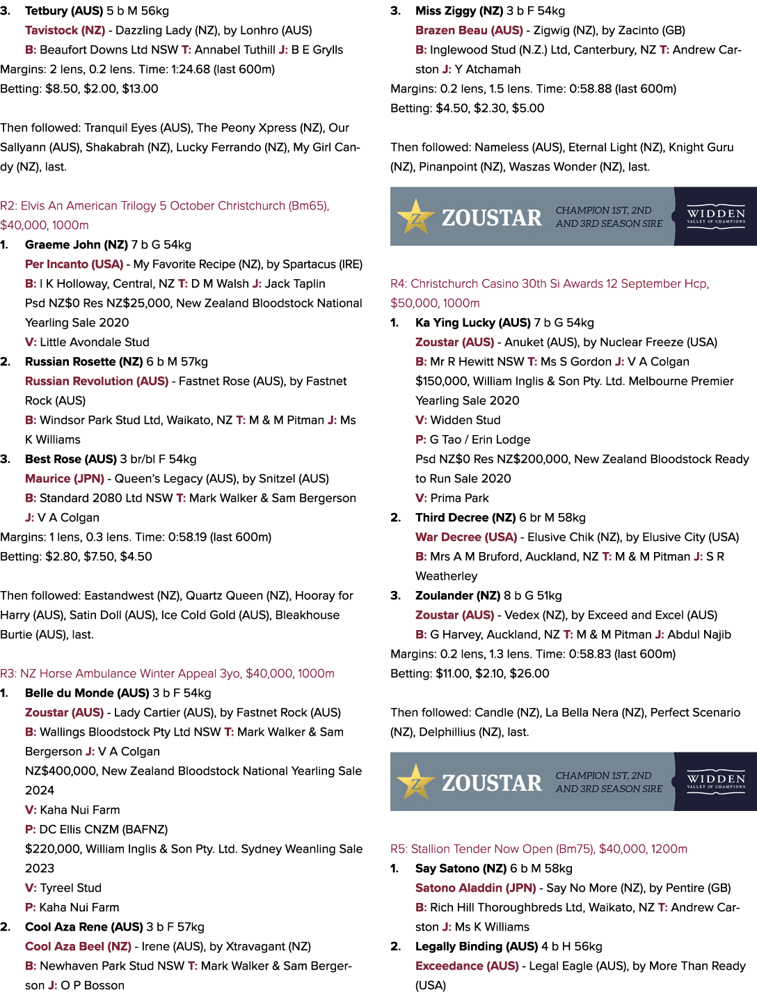 3. Tetbury (AUS) 5 b M 56kg Tavistock (NZ) Dazzling Lady (NZ), by Lonhro (AUS) B: Beaufort Downs Ltd NSW T: Annabel T...