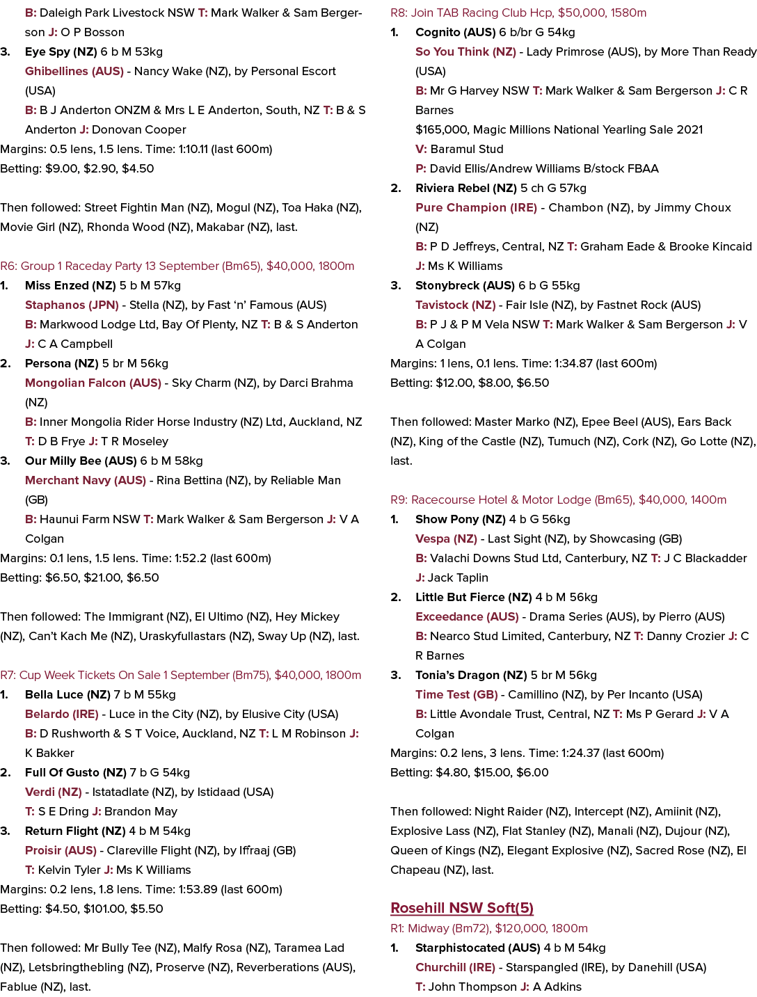 B: Daleigh Park Livestock NSW T: Mark Walker & Sam Bergerson J: O P Bosson 3. Eye Spy (NZ) 6 b M 53kg Ghibellines (AU...