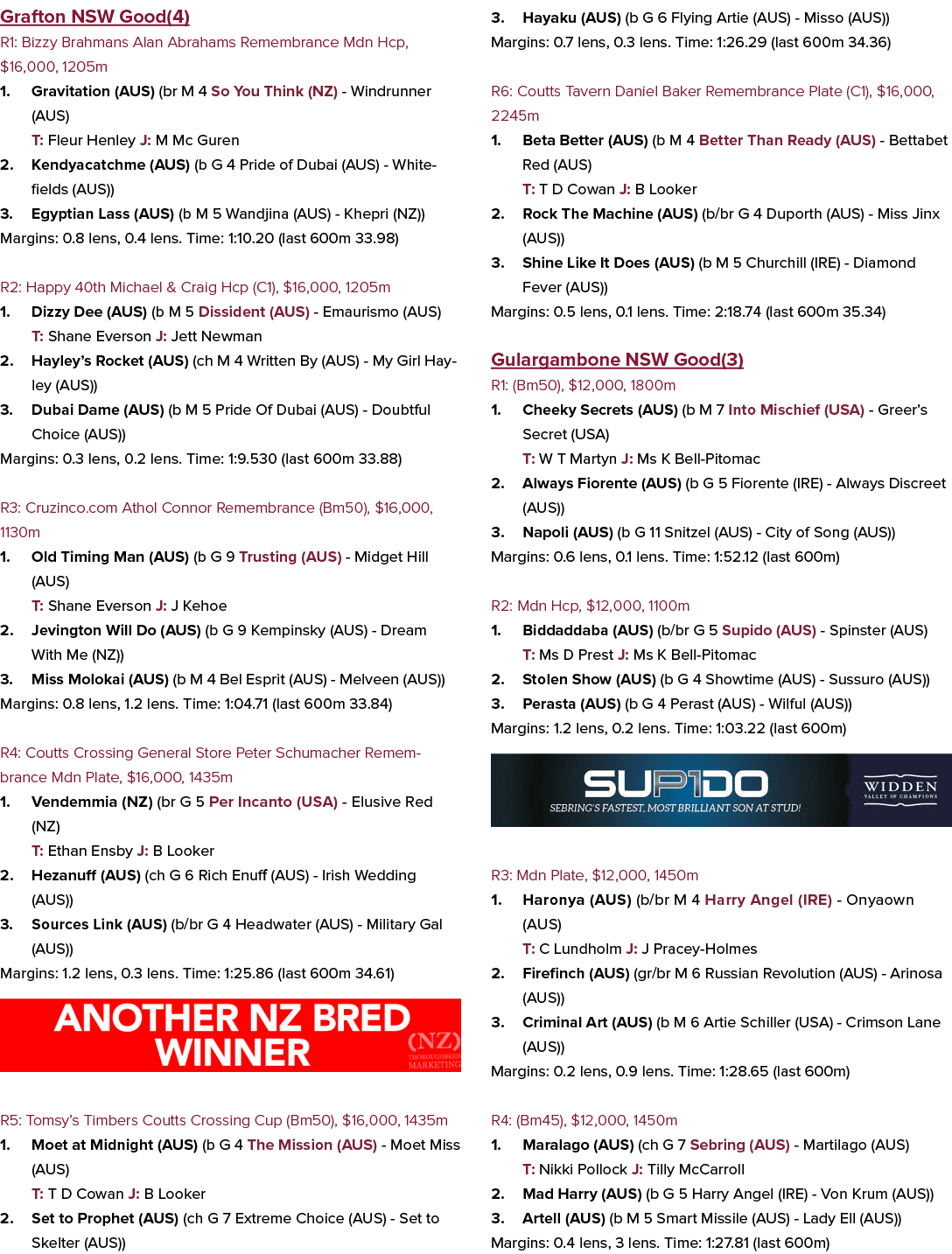 Grafton NSW Good(4) R1: Bizzy Brahmans Alan Abrahams Remembrance Mdn Hcp, $16,000, 1205m 1. Gravitation (AUS) (br M 4...