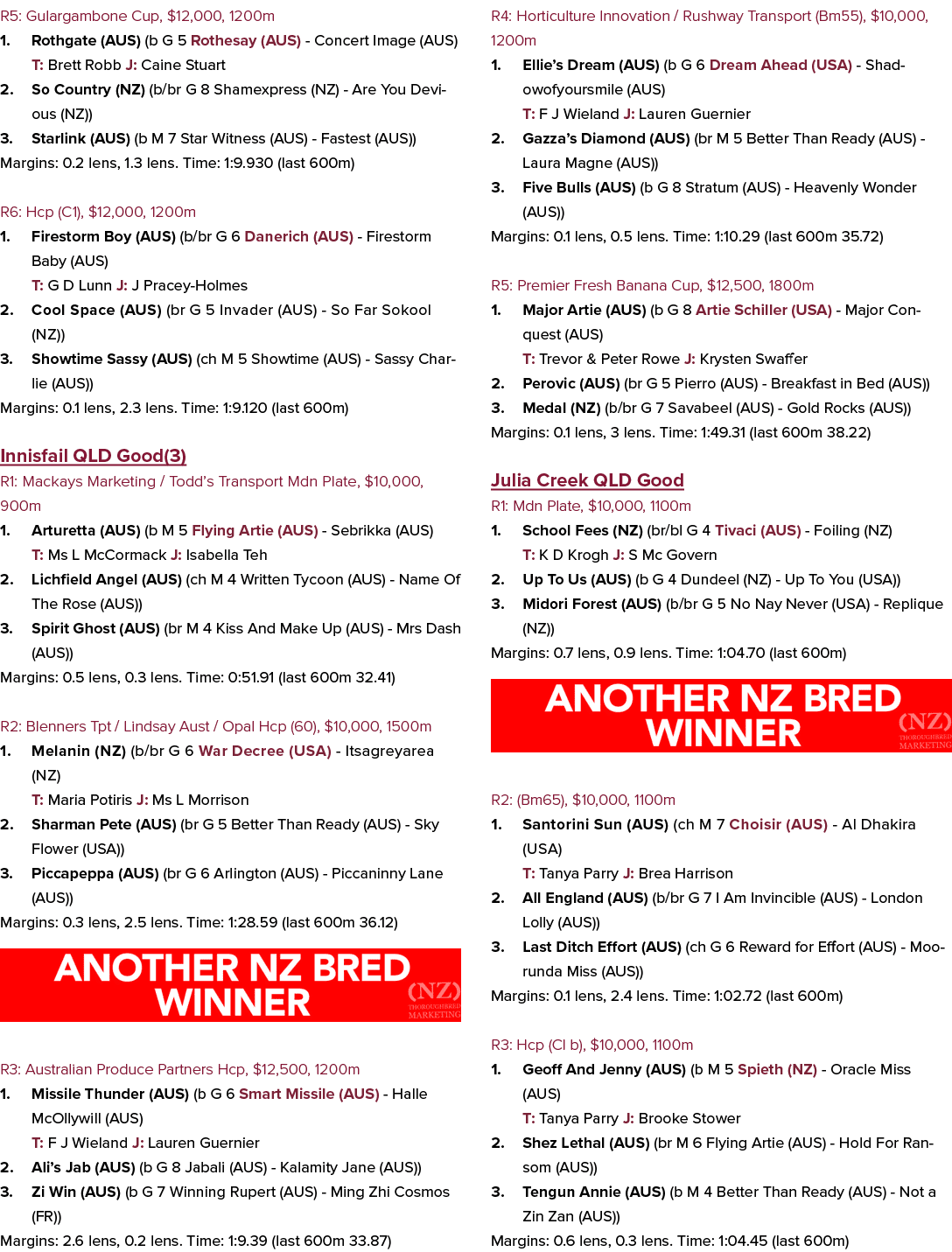 R5: Gulargambone Cup, $12,000, 1200m 1. Rothgate (AUS) (b G 5 Rothesay (AUS) Concert Image (AUS) T: Brett Robb J: Cai...