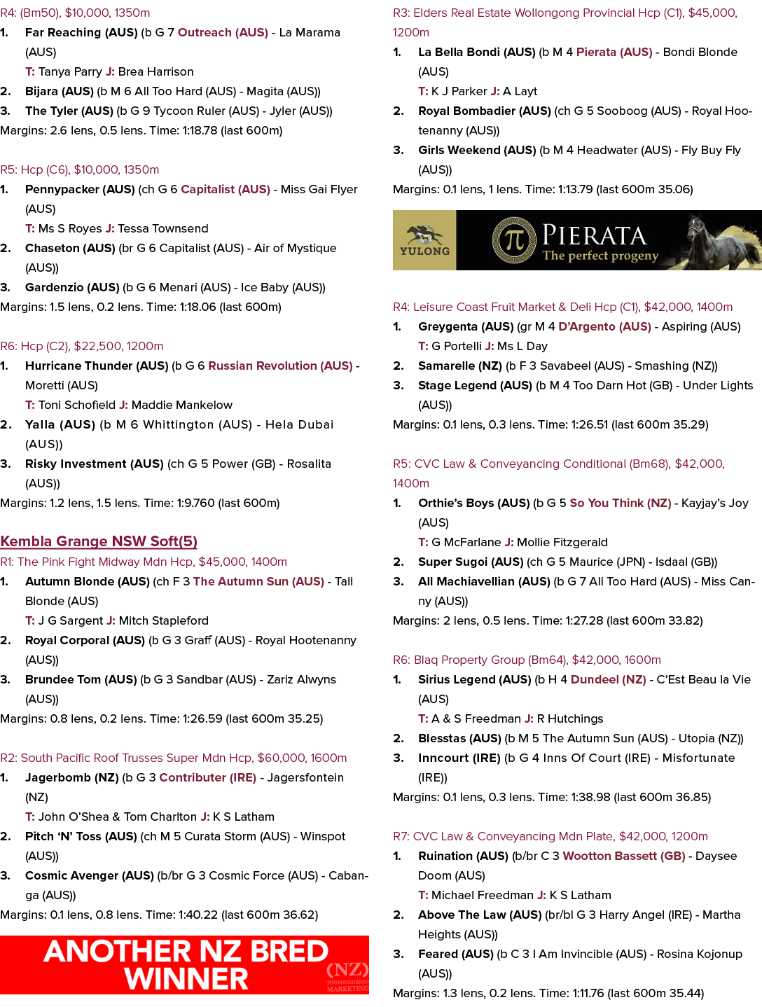 R4: (Bm50), $10,000, 1350m 1. Far Reaching (AUS) (b G 7 Outreach (AUS) La Marama (AUS) T: Tanya Parry J: Brea Harriso...