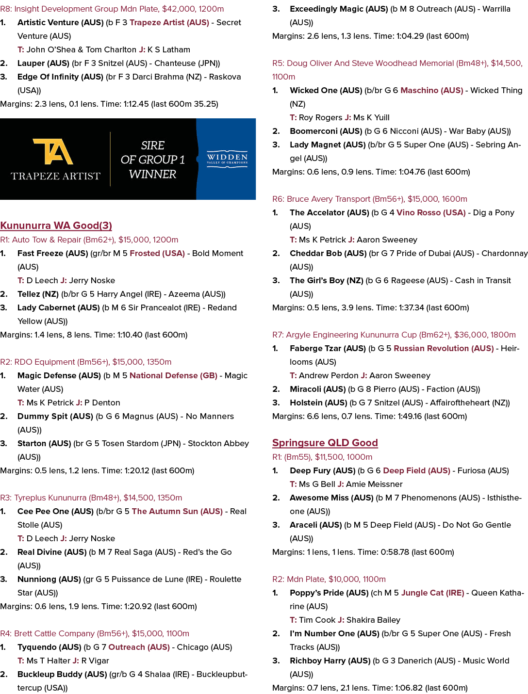 R8: Insight Development Group Mdn Plate, $42,000, 1200m 1. Artistic Venture (AUS) (b F 3 Trapeze Artist (AUS) Secret ...