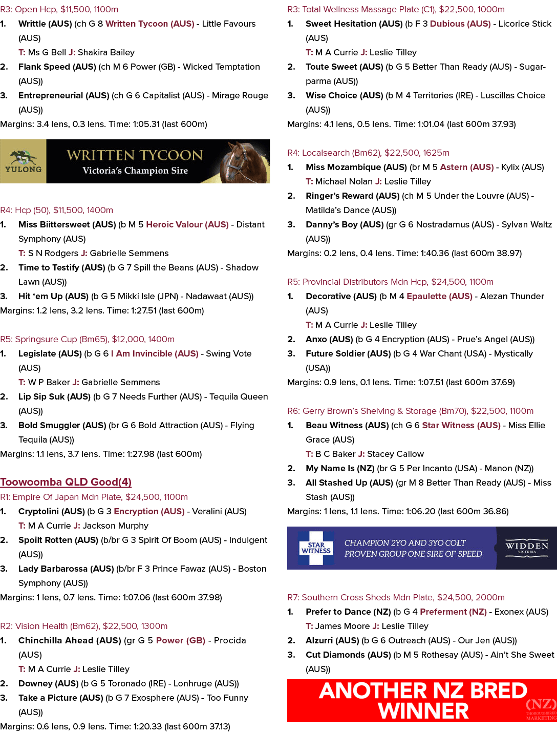 R3: Open Hcp, $11,500, 1100m 1. Writtle (AUS) (ch G 8 Written Tycoon (AUS) Little Favours (AUS) T: Ms G Bell J: Shaki...