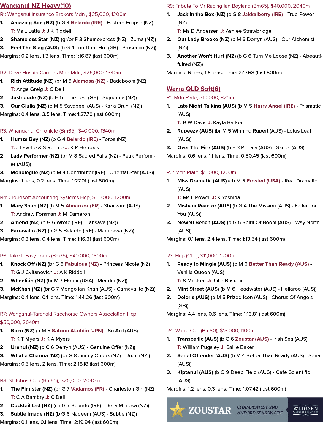 Wanganui NZ Heavy(10) R1: Wanganui Insurance Brokers Mdn , $25,000, 1200m 1. Amazing Son (NZ) (b G 4 Belardo (IRE) Ea...