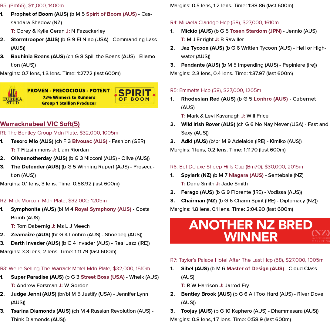R5: (Bm55), $11,000, 1400m 1. Prophet of Boom (AUS) (b M 5 Spirit of Boom (AUS) Cassandara Shadow (NZ) T: Corey & Kyl...