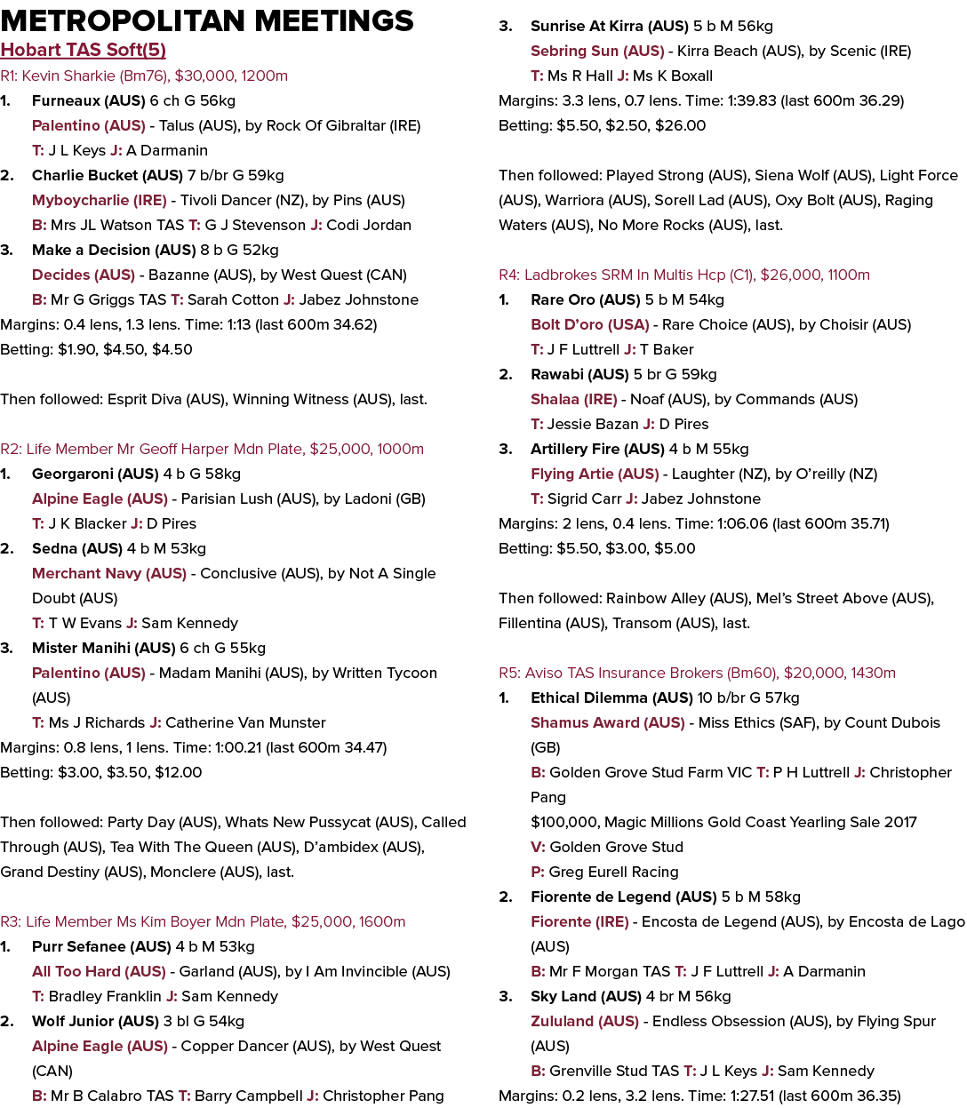 Metropolitan Meetings Hobart TAS Soft(5) R1: Kevin Sharkie (Bm76), $30,000, 1200m 1. Furneaux (AUS) 6 ch G 56kg Palen...