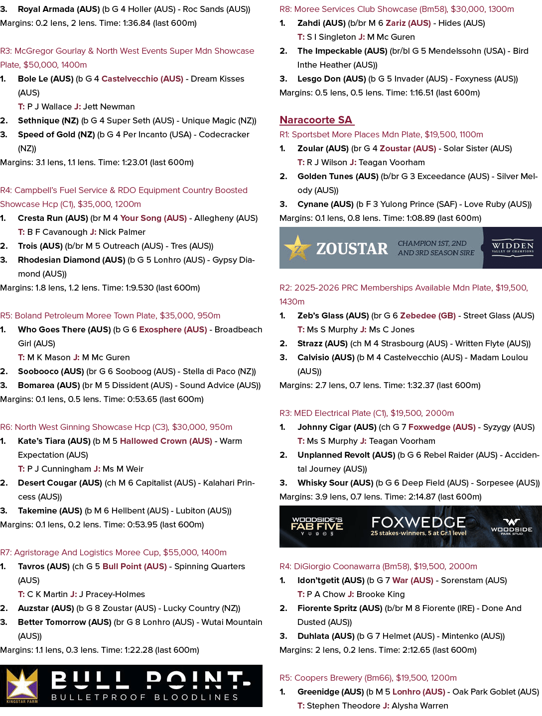3. Royal Armada (AUS) (b G 4 Holler (AUS) Roc Sands (AUS)) Margins: 0.2 lens, 2 lens. Time: 1:36.84 (last 600m) R3: M...