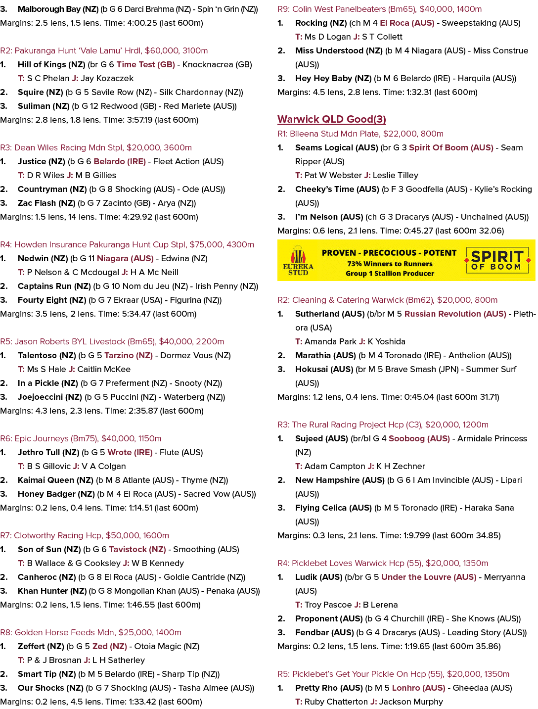 3. Malborough Bay (NZ) (b G 6 Darci Brahma (NZ) Spin ‘n Grin (NZ)) Margins: 2.5 lens, 1.5 lens. Time: 4:00.25 (last 6...