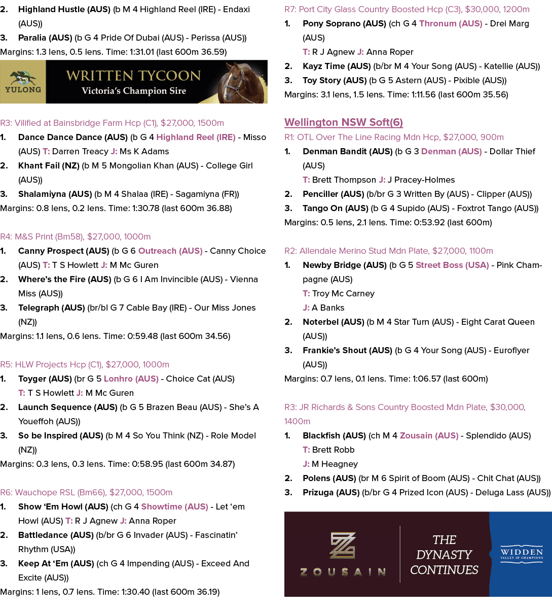 2. Highland Hustle (AUS) (b M 4 Highland Reel (IRE) Endaxi (AUS)) 3. Paralia (AUS) (b G 4 Pride Of Dubai (AUS) Periss...