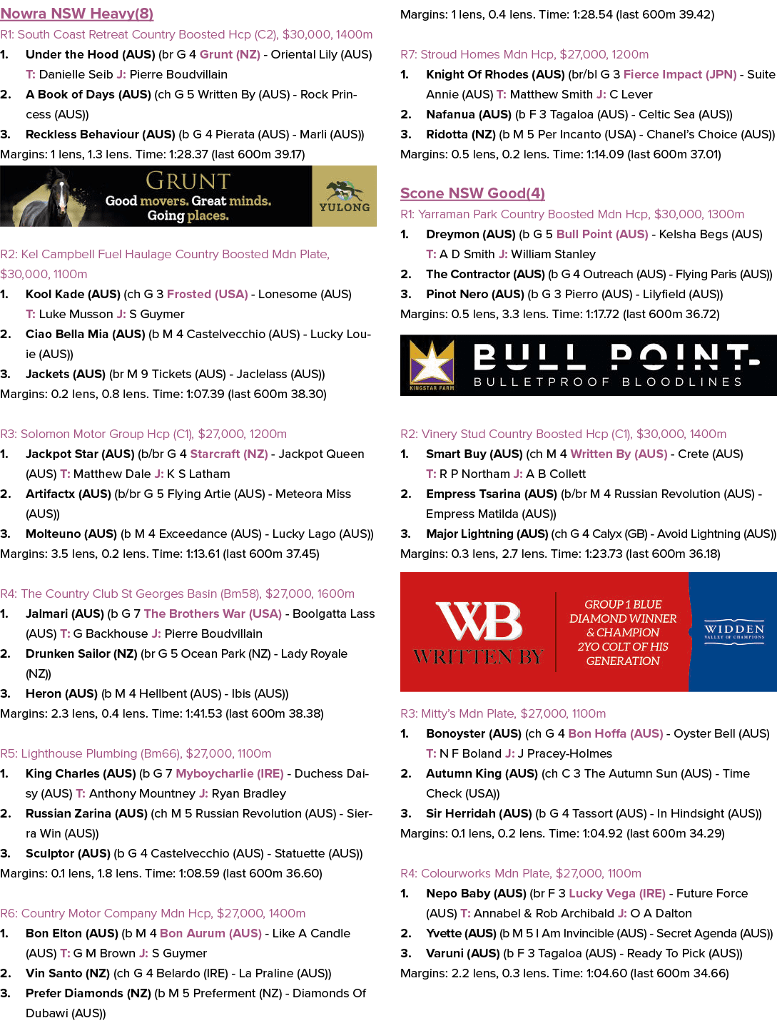 Nowra NSW Heavy(8) R1: South Coast Retreat Country Boosted Hcp (C2), $30,000, 1400m 1. Under the Hood (AUS) (br G 4 G...