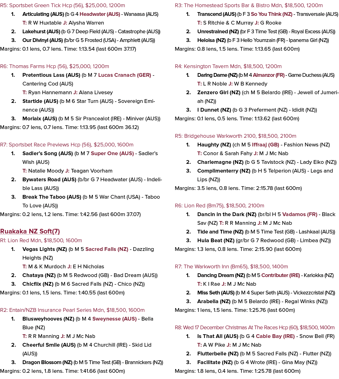 R5: Sportsbet Green Tick Hcp (56), $25,000, 1200m 1. Articulating (AUS) (b G 4 Headwater (AUS) Wanaasa (AUS) T: R W H...