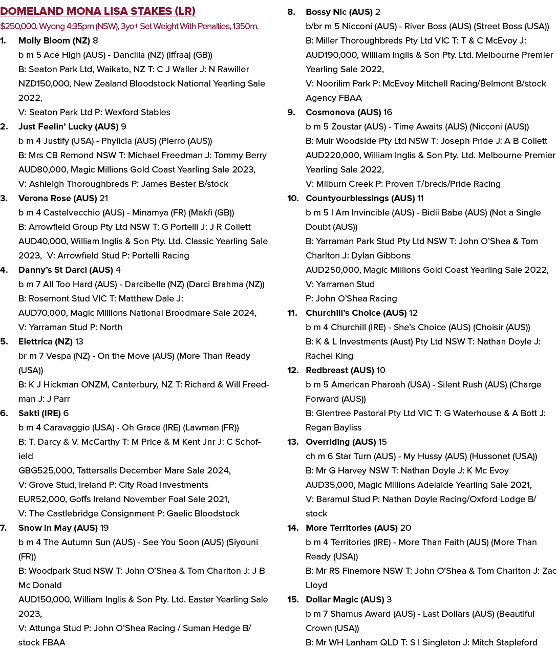 Domeland Mona Lisa Stakes (LR) $250,000, Wyong 4:35pm (NSW), 3yo+ Set Weight With Penalties, 1350m. 1. Molly Bloom (N...