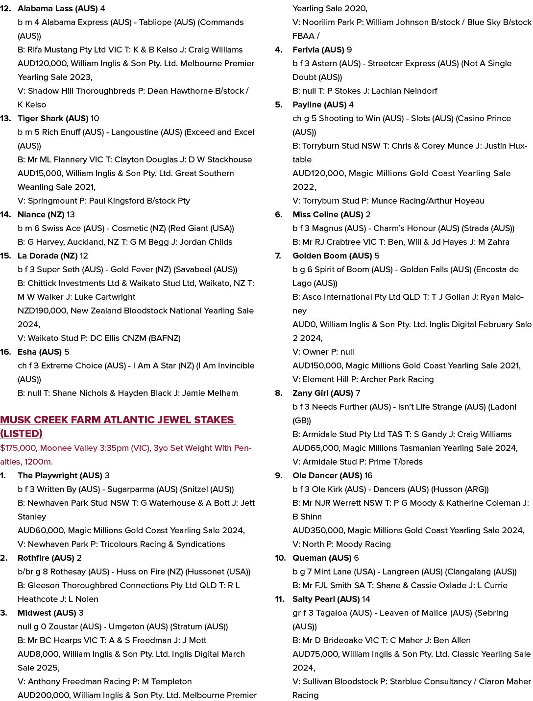 12. Alabama Lass (AUS) 4 b m 4 Alabama Express (AUS) Tabliope (AUS) (Commands (AUS)) B: Rifa Mustang Pty Ltd VIC T: K...