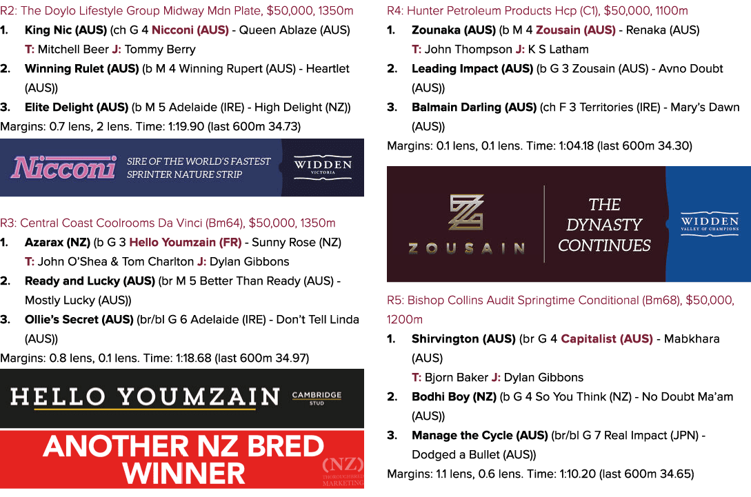 R2: The Doylo Lifestyle Group Midway Mdn Plate, $50,000, 1350m 1. King Nic (AUS) (ch G 4 Nicconi (AUS) Queen Ablaze (...