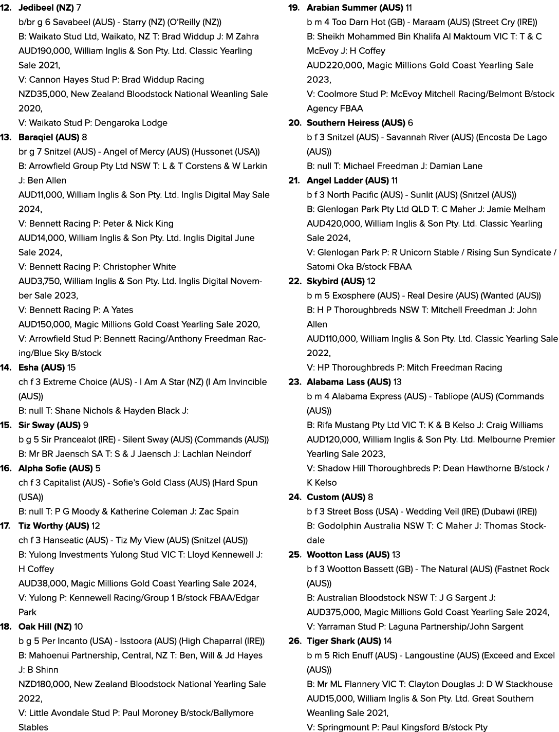 12. Jedibeel (NZ) 7 b/br g 6 Savabeel (AUS) Starry (NZ) (O’Reilly (NZ)) B: Waikato Stud Ltd, Waikato, NZ T: Brad Widd...