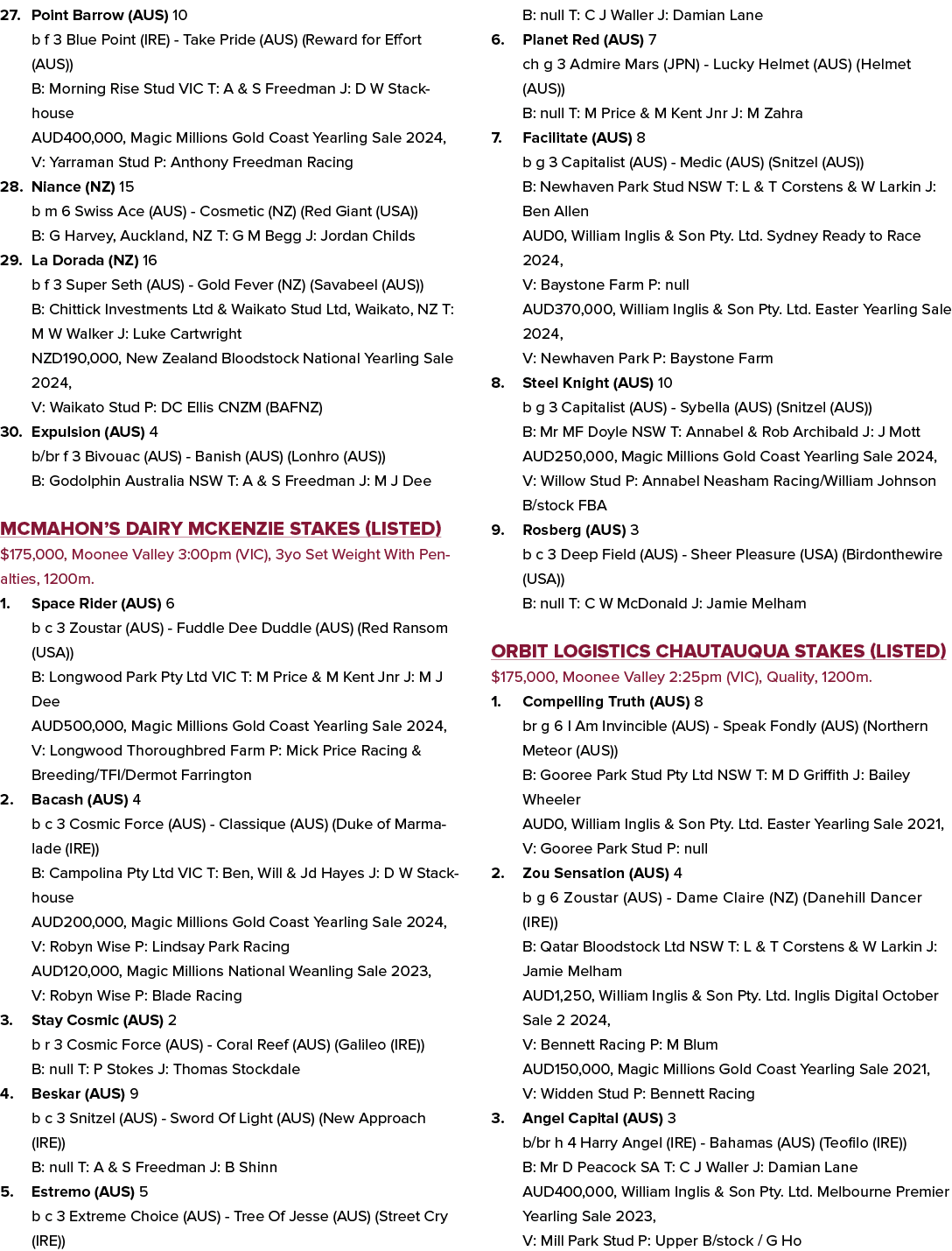 27. Point Barrow (AUS) 10 b f 3 Blue Point (IRE) Take Pride (AUS) (Reward for Effort (AUS)) B: Morning Rise Stud VIC ...