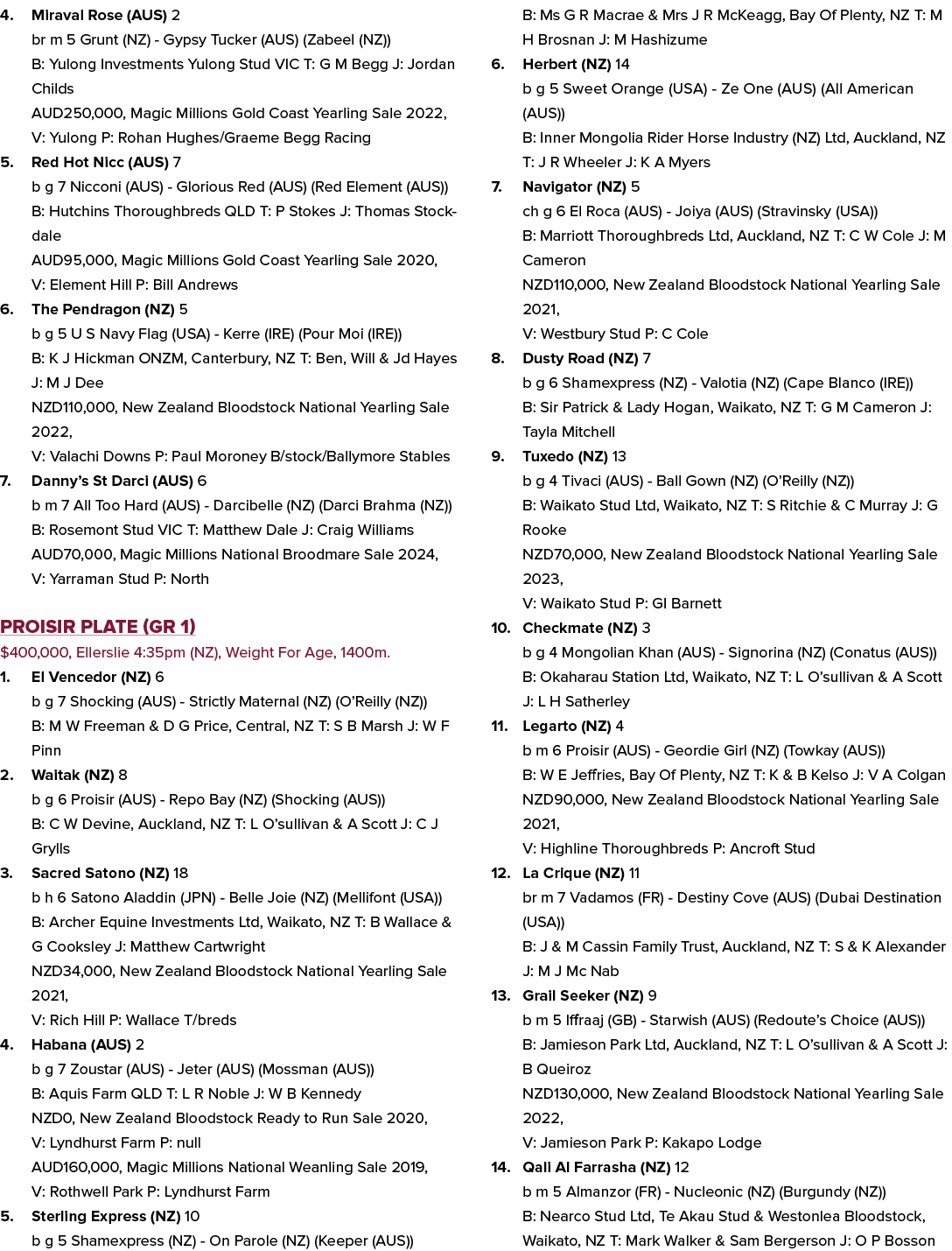 4. Miraval Rose (AUS) 2 br m 5 Grunt (NZ) Gypsy Tucker (AUS) (Zabeel (NZ)) B: Yulong Investments Yulong Stud VIC T: G...