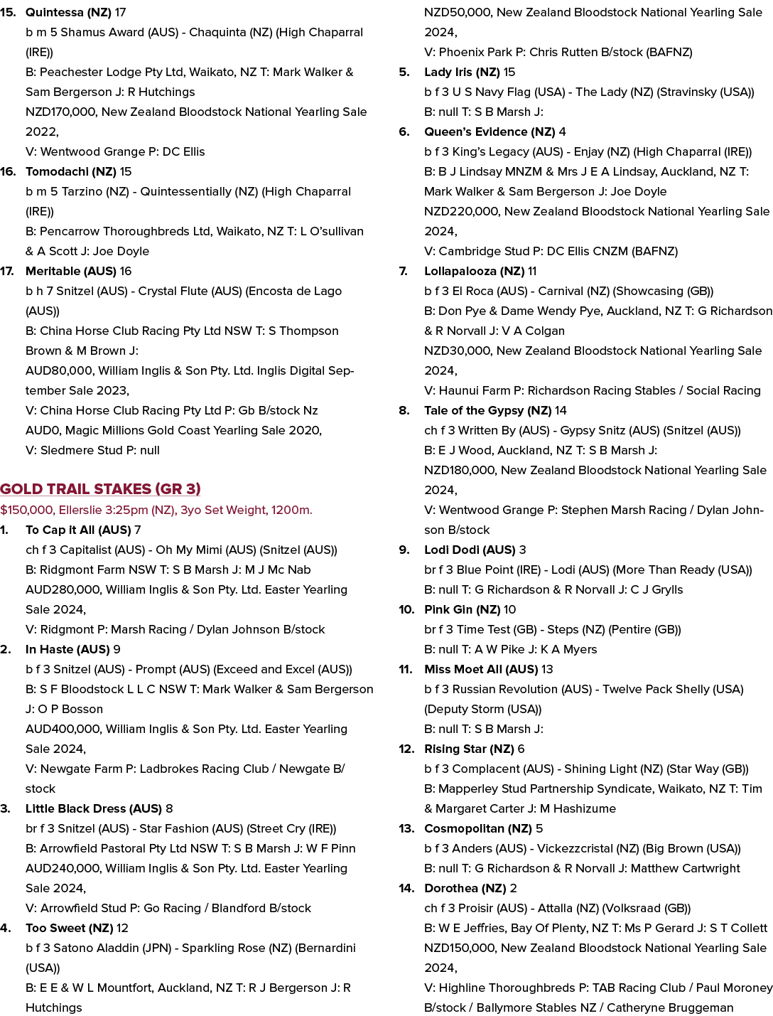 15. Quintessa (NZ) 17 b m 5 Shamus Award (AUS) Chaquinta (NZ) (High Chaparral (IRE)) B: Peachester Lodge Pty Ltd, Wai...