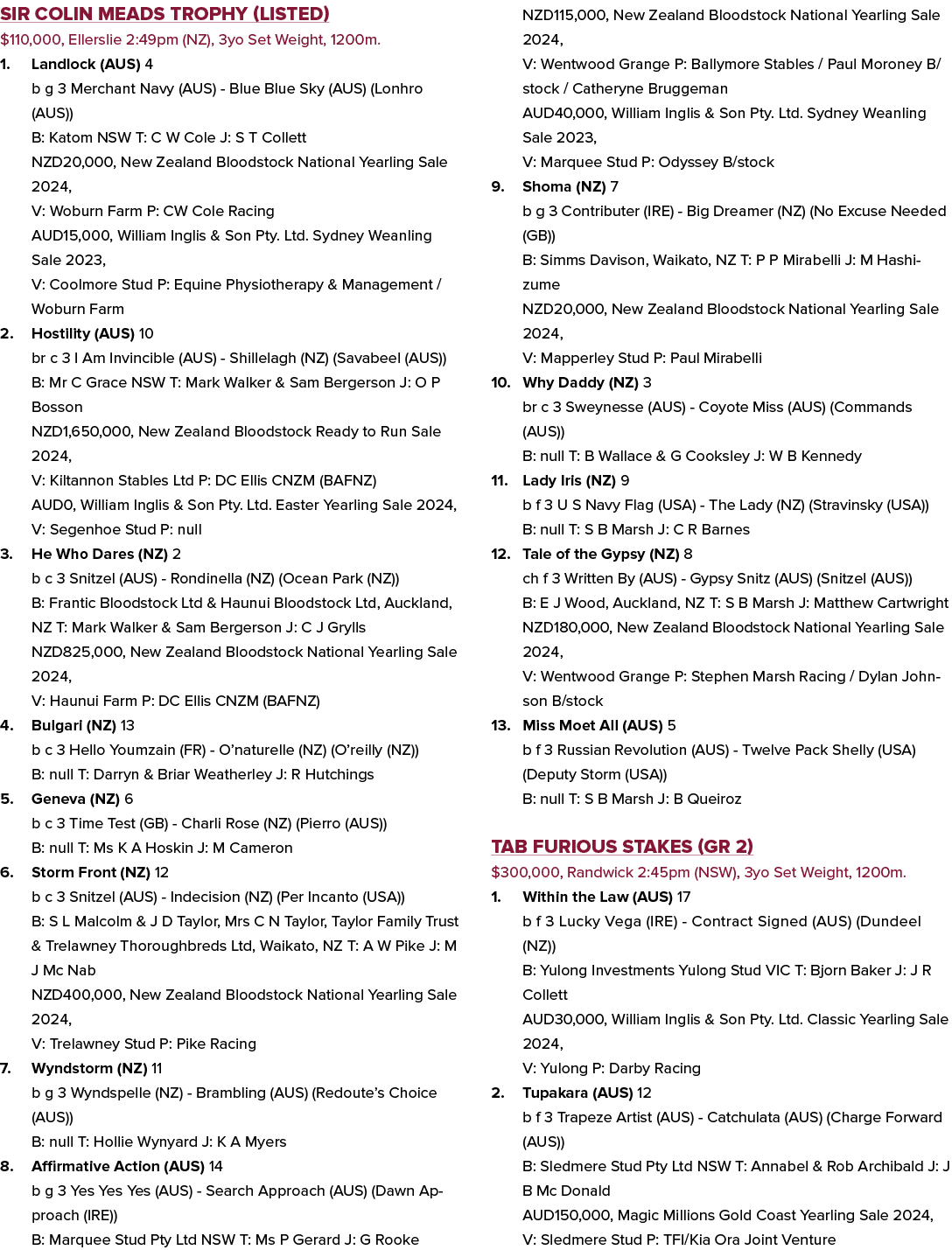 Sir Colin Meads Trophy (Listed) $110,000, Ellerslie 2:49pm (NZ), 3yo Set Weight, 1200m. 1. Landlock (AUS) 4 b g 3 Mer...