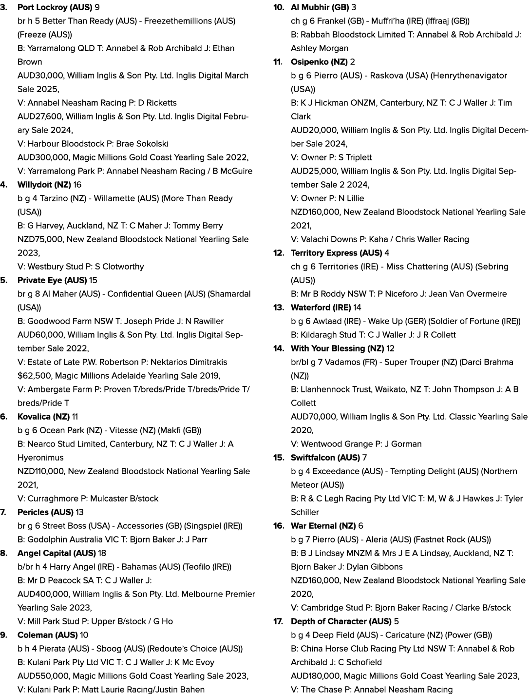 3. Port Lockroy (AUS) 9 br h 5 Better Than Ready (AUS) Freezethemillions (AUS) (Freeze (AUS)) B: Yarramalong QLD T: A...