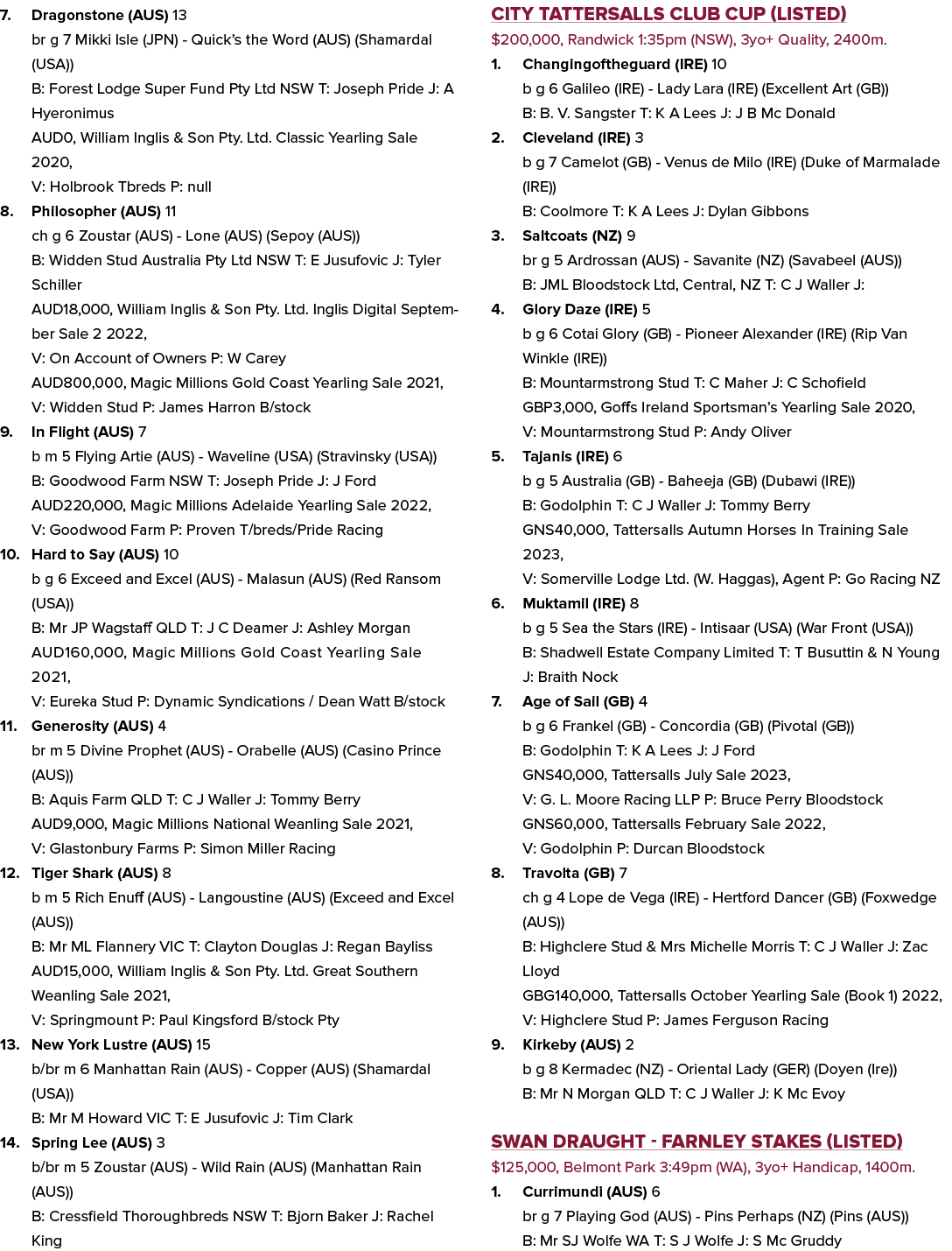 7. Dragonstone (AUS) 13 br g 7 Mikki Isle (JPN) Quick’s the Word (AUS) (Shamardal (USA)) B: Forest Lodge Super Fund P...