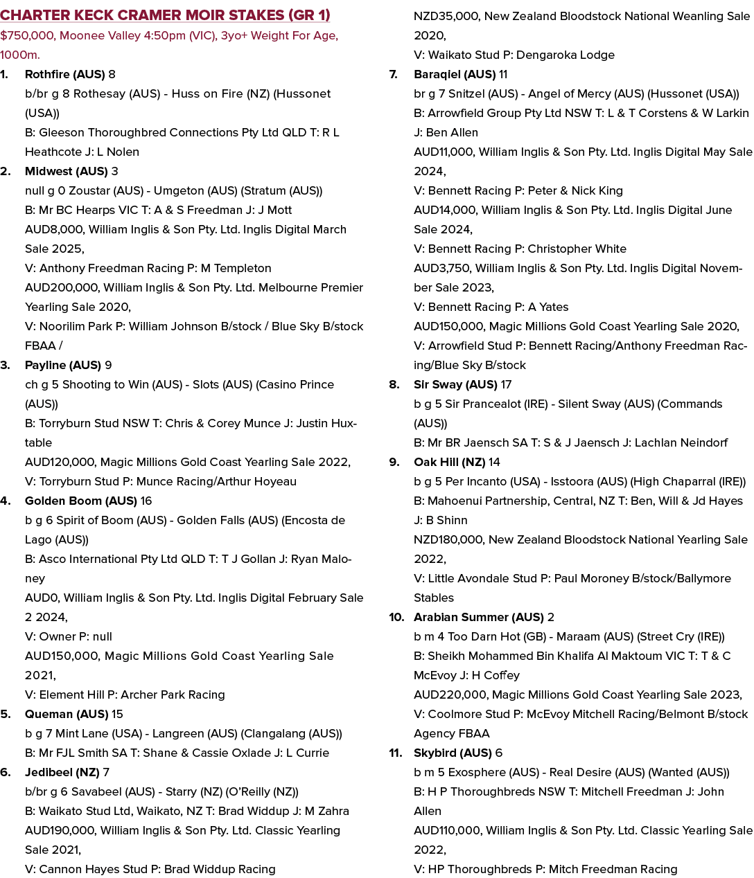 Charter Keck Cramer Moir Stakes (GR 1) $750,000, Moonee Valley 4:50pm (VIC), 3yo+ Weight For Age, 1000m. 1. Rothfire ...