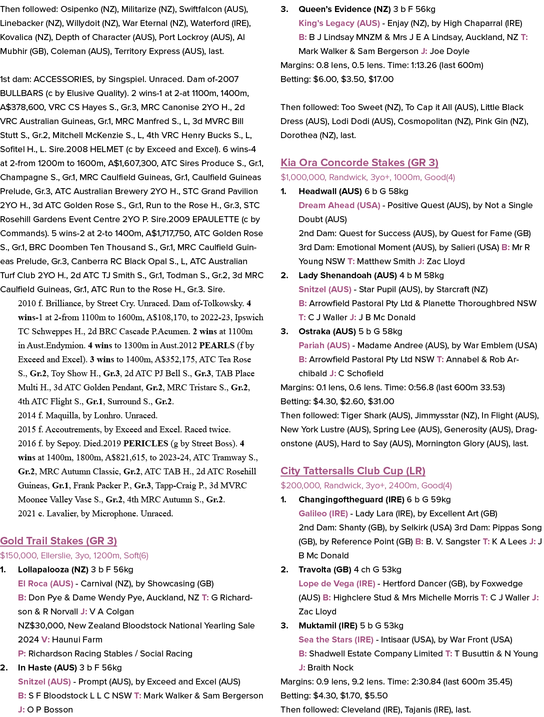 Then followed: Osipenko (NZ), Militarize (NZ), Swiftfalcon (AUS), Linebacker (NZ), Willydoit (NZ), War Eternal (NZ), ...