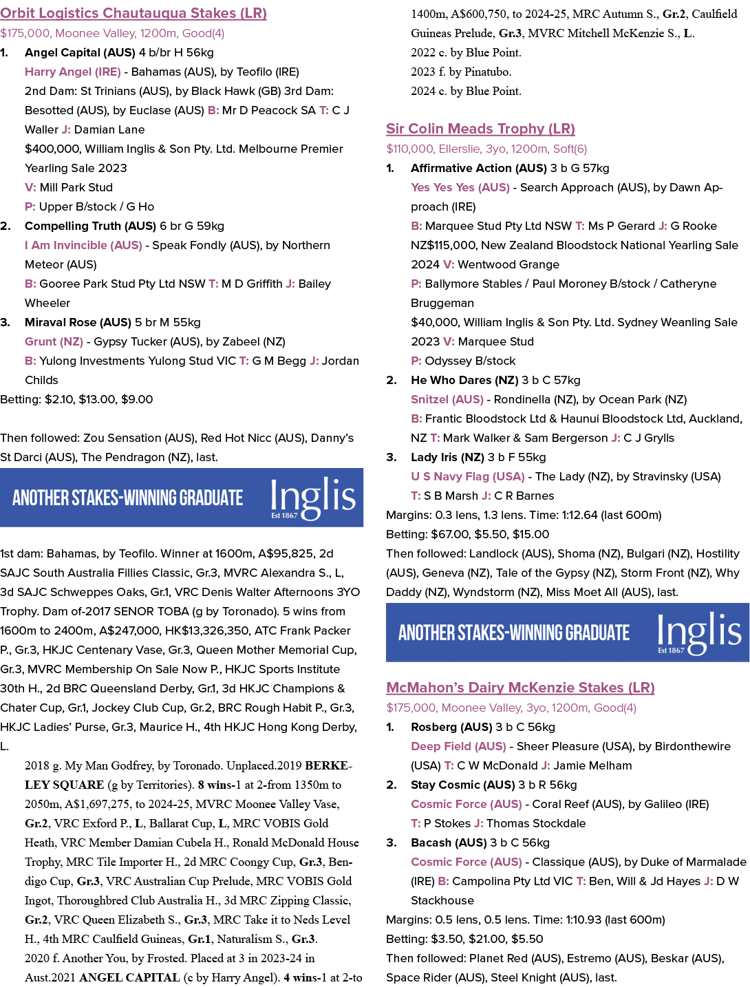 Orbit Logistics Chautauqua Stakes (LR) $175,000, Moonee Valley, 1200m, Good(4) 1. Angel Capital (AUS) 4 b/br H 56kg H...