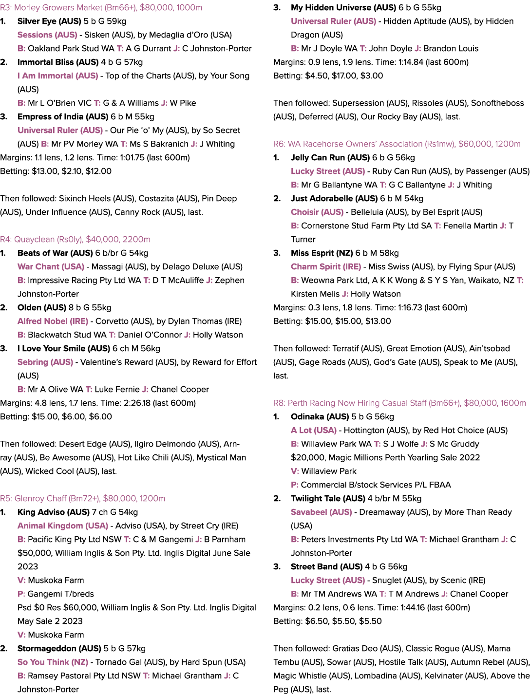 R3: Morley Growers Market (Bm66+), $80,000, 1000m 1. Silver Eye (AUS) 5 b G 59kg Sessions (AUS) Sisken (AUS), by Meda...