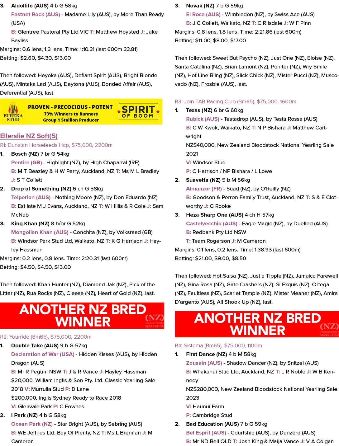 3. Aldolfito (AUS) 4 b G 58kg Fastnet Rock (AUS) Madame Lily (AUS), by More Than Ready (USA) B: Glentree Pastoral Pty...
