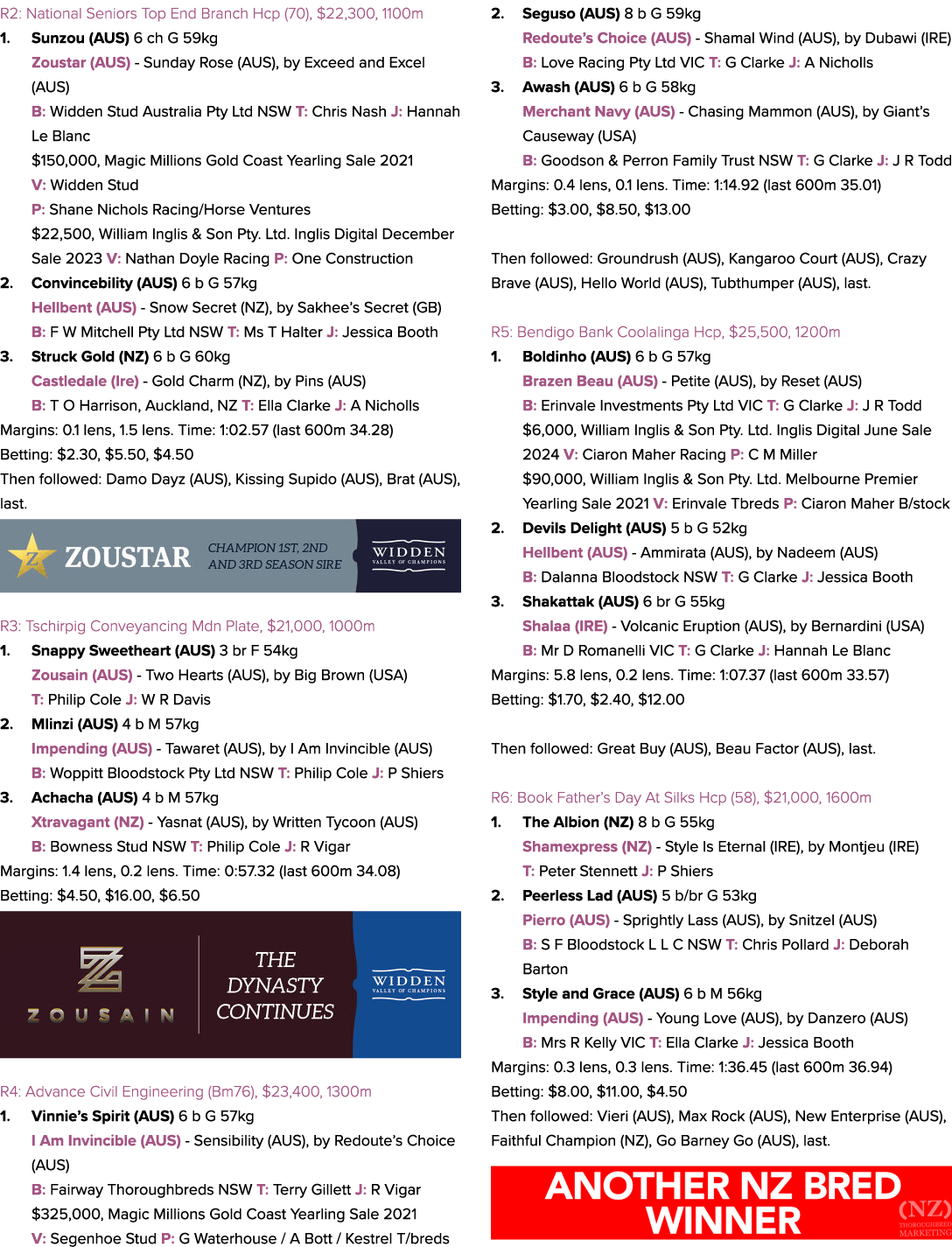 R2: National Seniors Top End Branch Hcp (70), $22,300, 1100m 1. Sunzou (AUS) 6 ch G 59kg Zoustar (AUS) Sunday Rose (A...