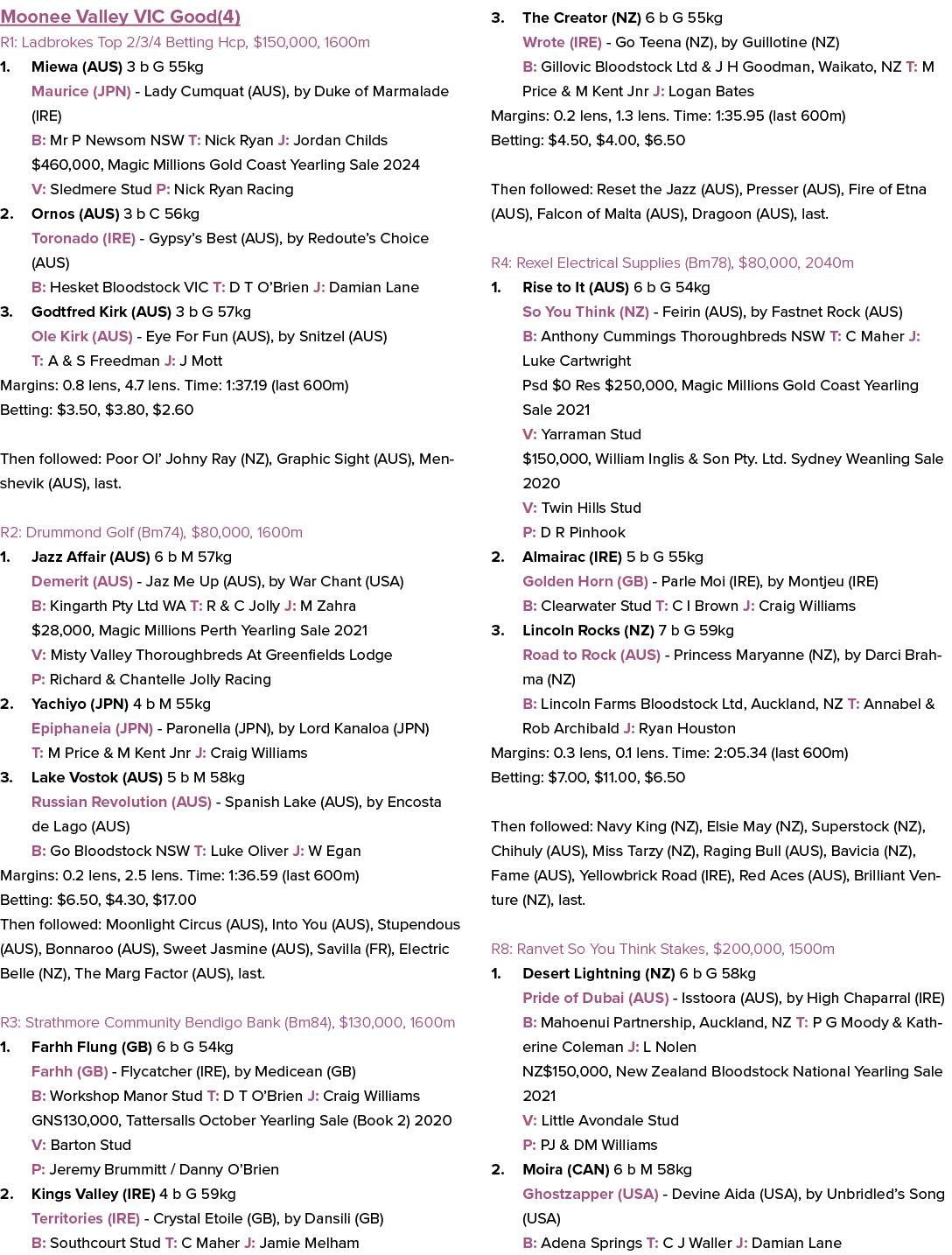 Moonee Valley VIC Good(4) R1: Ladbrokes Top 2/3/4 Betting Hcp, $150,000, 1600m 1. Miewa (AUS) 3 b G 55kg Maurice (JPN...