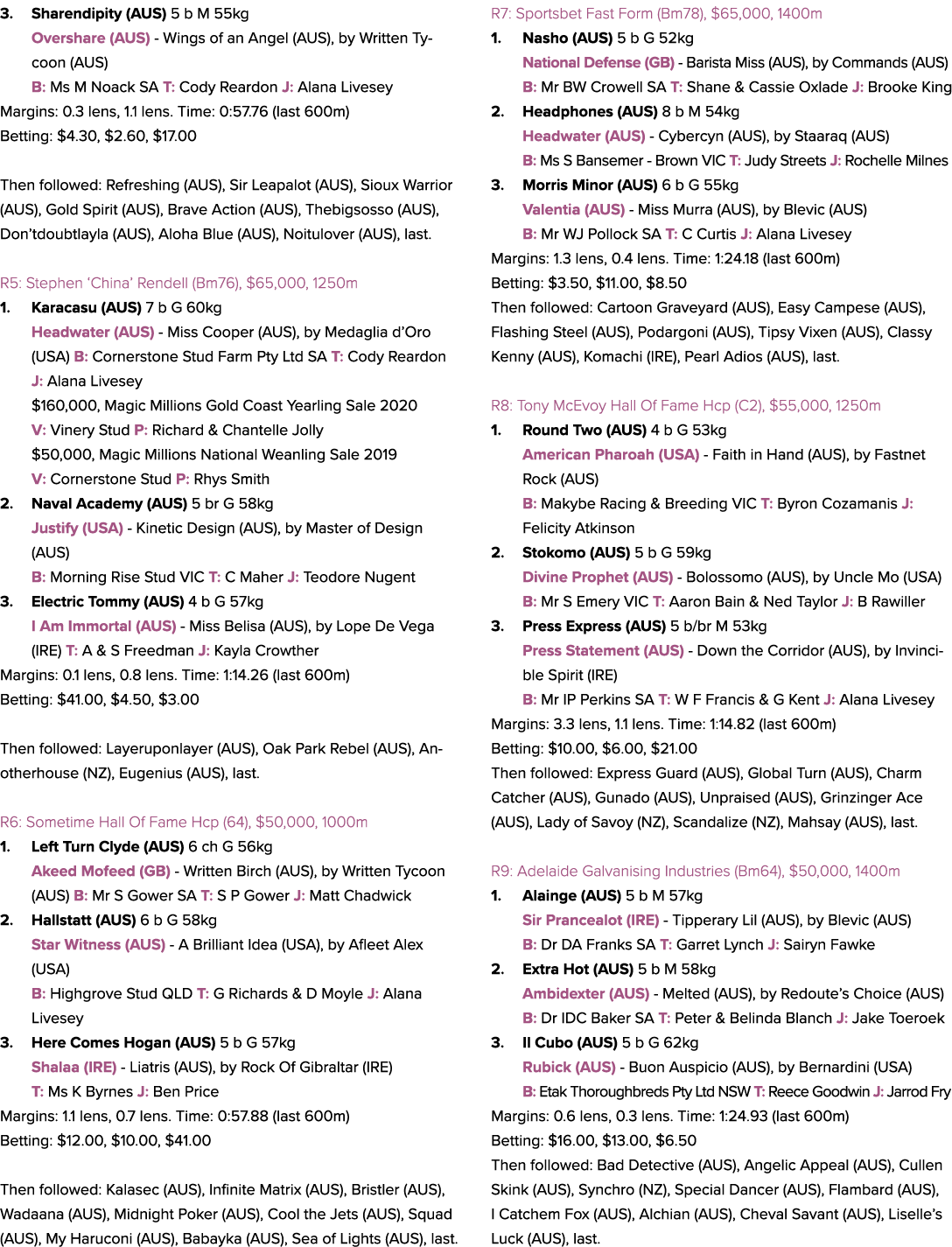 3. Sharendipity (AUS) 5 b M 55kg Overshare (AUS) Wings of an Angel (AUS), by Written Tycoon (AUS) B: Ms M Noack SA T:...