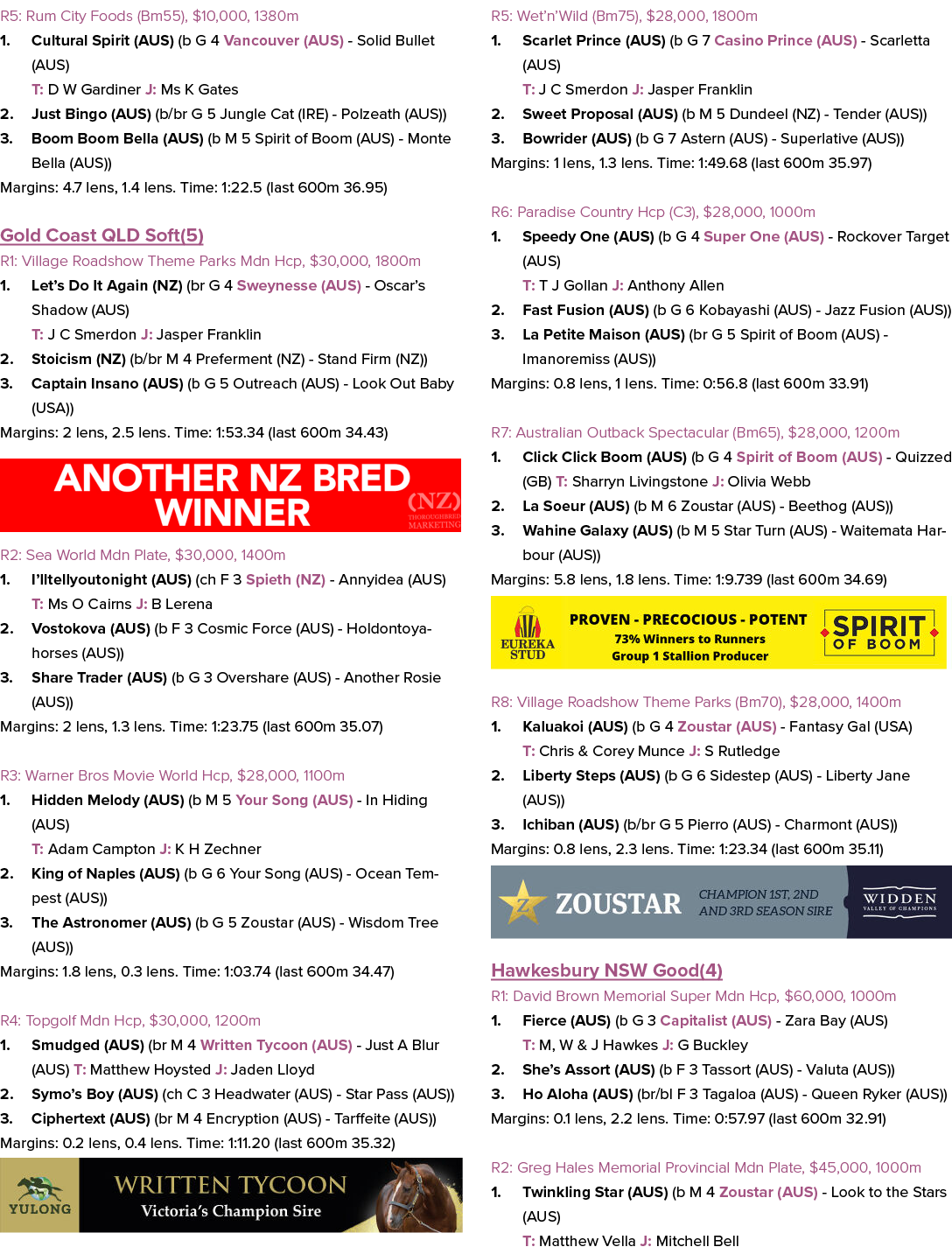 R5: Rum City Foods (Bm55), $10,000, 1380m 1. Cultural Spirit (AUS) (b G 4 Vancouver (AUS) Solid Bullet (AUS) T: D W G...