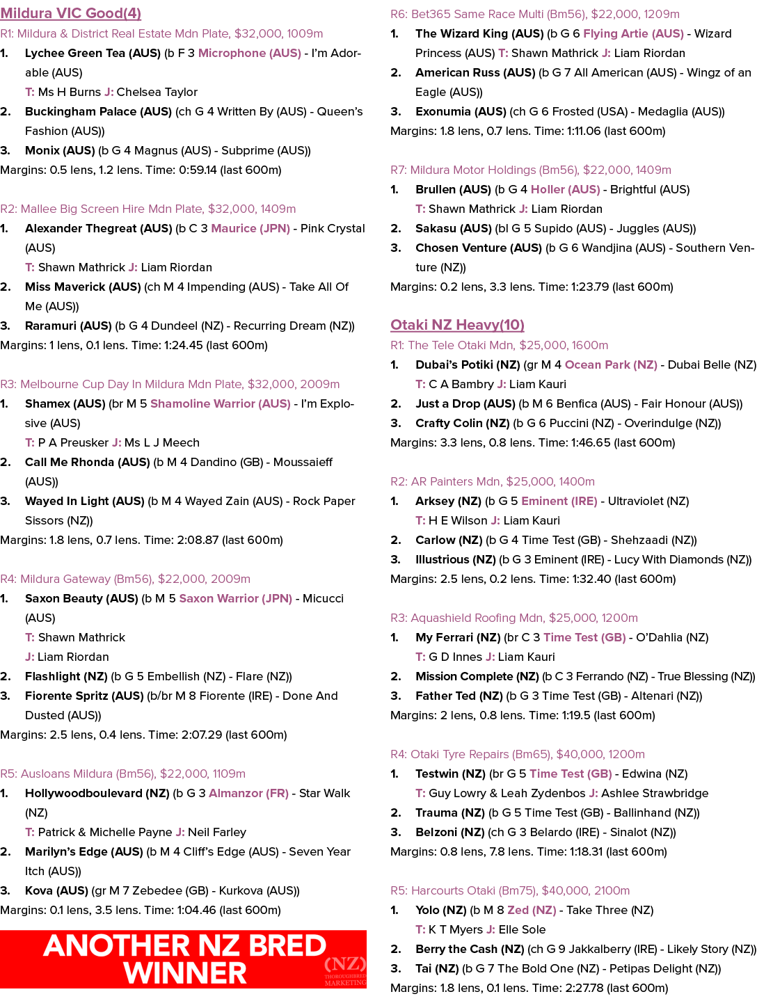 Mildura VIC Good(4) R1: Mildura & District Real Estate Mdn Plate, $32,000, 1009m 1. Lychee Green Tea (AUS) (b F 3 Mic...